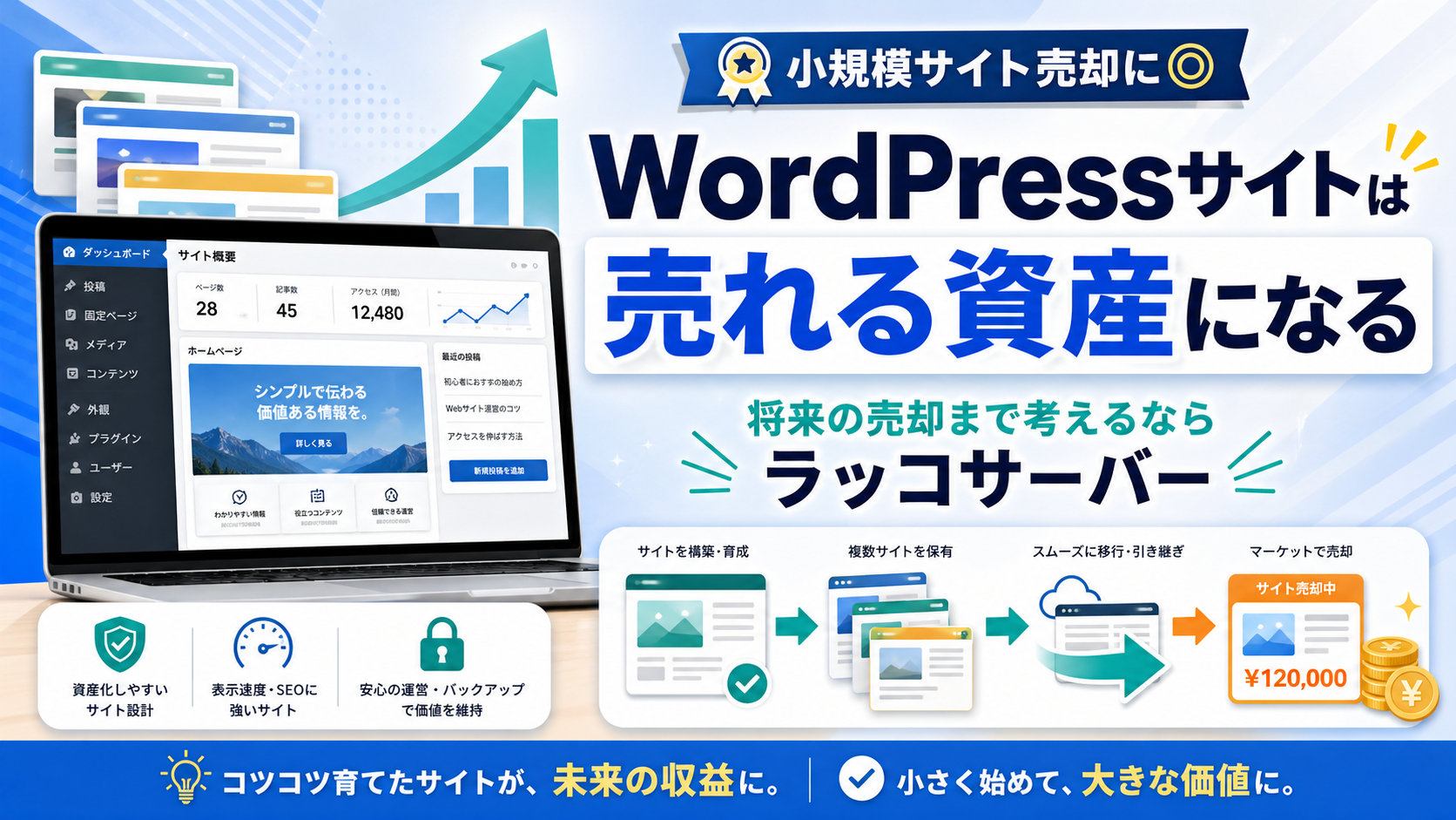 WordPressサイトを作るなら「売れる前提」で始めよう｜将来の売却まで考えるならラッコサーバーがおすすめ