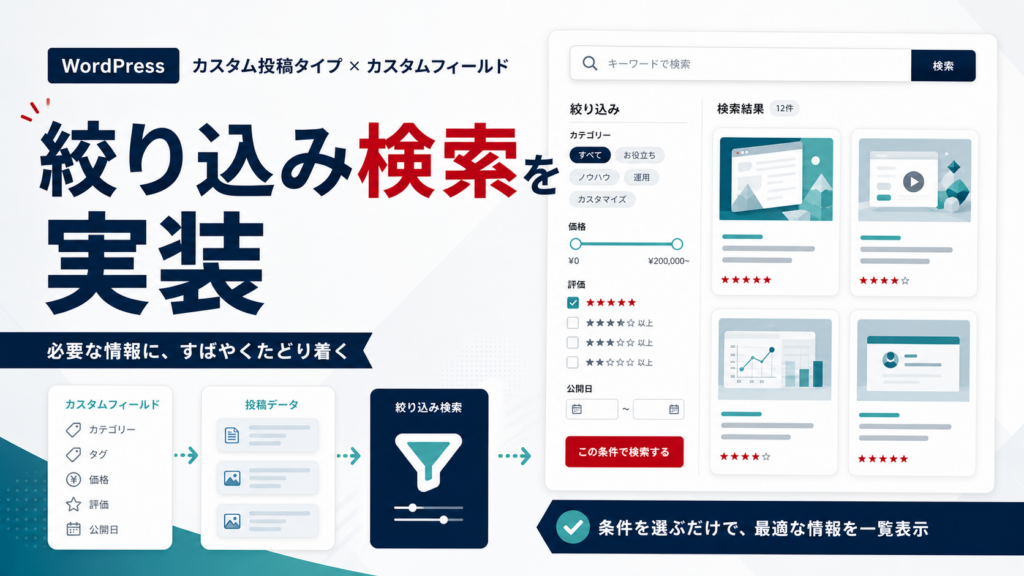 WordPressの絞り込み検索を実装する方法|カスタム投稿・ACF・検索結果ページの作り方のアイキャッチ画像。WordPressの機能追加、既存プラグインで詰まった悩み、カスタム開発を表すビジュアル。