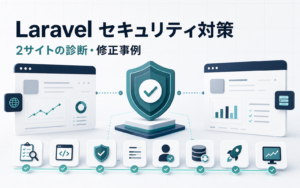 Laravelのセキュリティ対策と2つのサイトの診断・修正事例を表すアイキャッチ画像