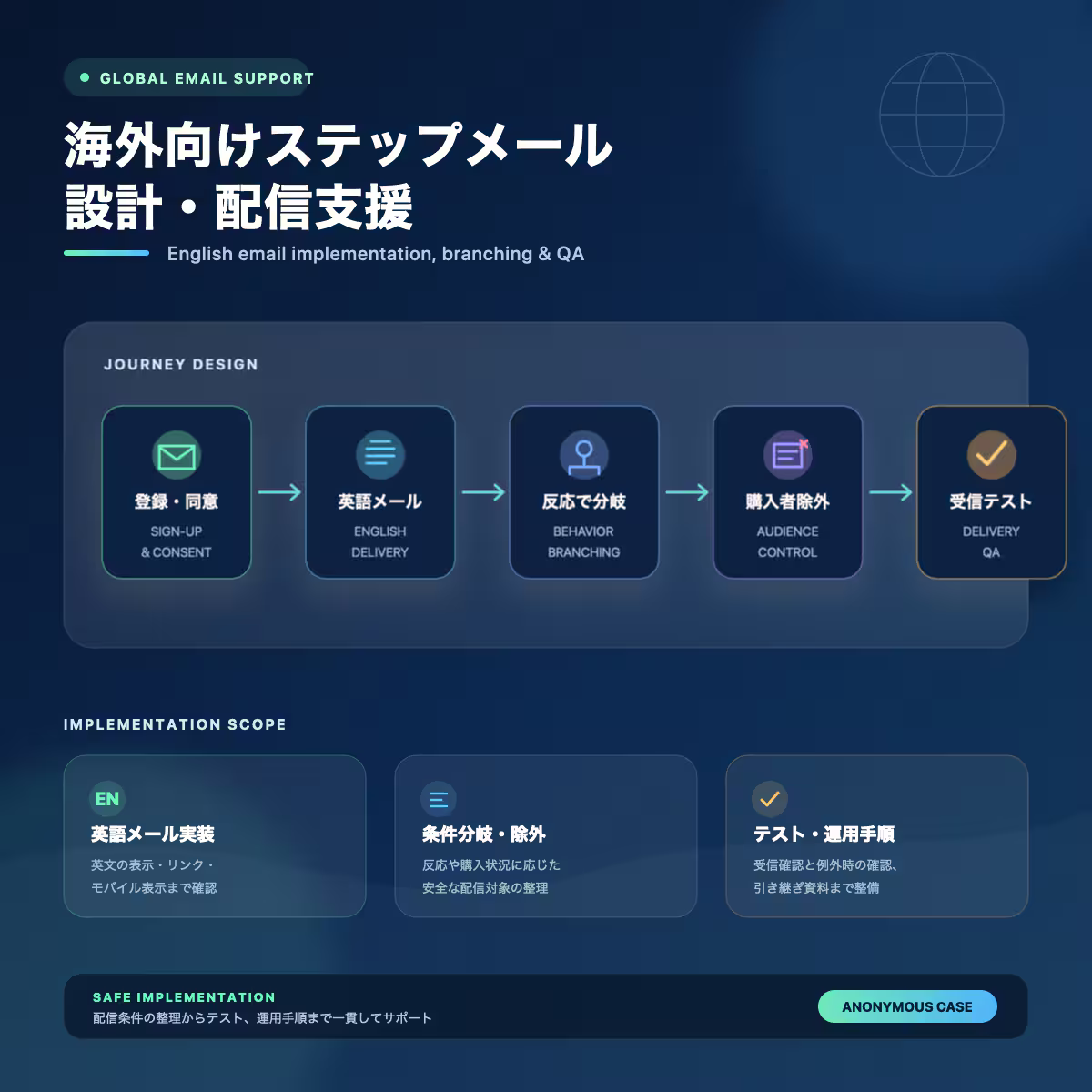 英語対応｜ステップメール配信設計